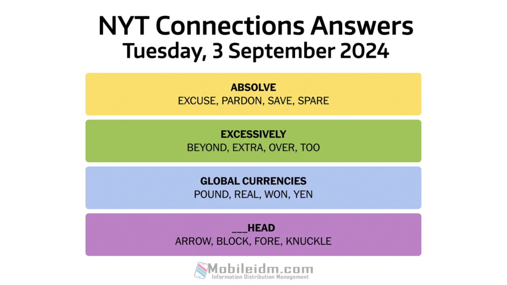 NYT Connection Answar Today, Connections hint September 3, Today Connections hint, September 3 Connections hint , Connections hints, Connections hint